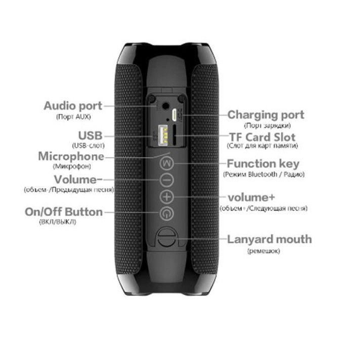 Portable Bluetooth Wireless Speaker – Deep Bass, Rechargeable & Waterproof Design