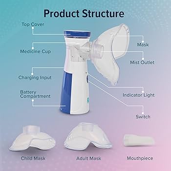 Mesh Nebulizer –Low-Noose Therapy Device