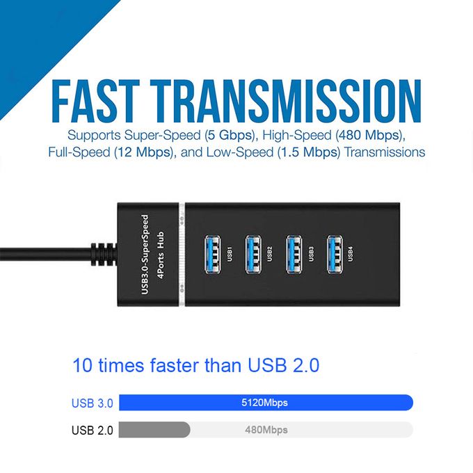 4-Port USB 3.0 Hub – High-Speed Data Transfer Splitter Adapter for Laptop & PC