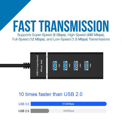 4-Port USB 3.0 Hub – High-Speed Data Transfer Splitter Adapter for Laptop & PC