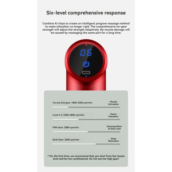USB Mini Massage Gun – Fascia Muscle Relaxation Gun, Deep Tissue Vibration Therapy, 4 Heads