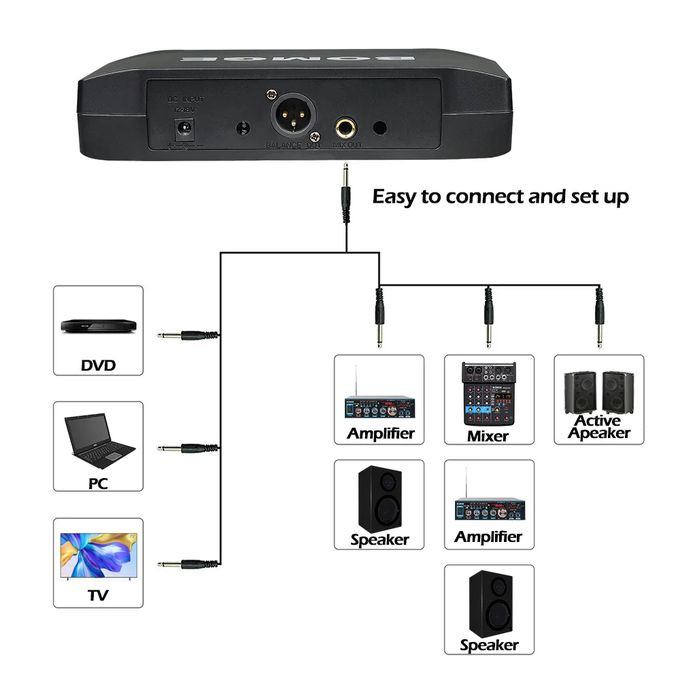 BOMGE 4-Channel UHF Wireless Microphone System – Professional Dynamic Mic Set with 50M Range
